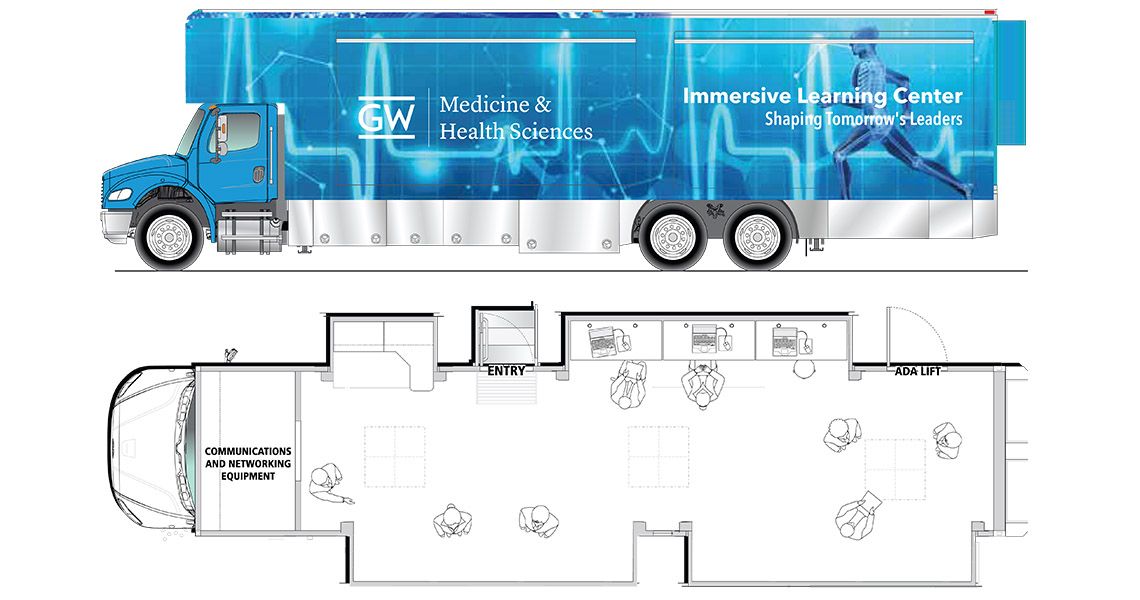 Graphic of Mobile Immersive Learning Center